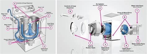 Image result for Inside of Kenmore Washing Machine