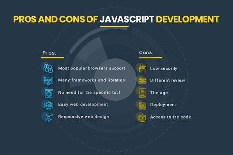 Image result for JavaScript Use