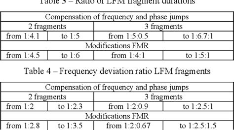 Toradh íomhá ar Non Linear Frequency Modulation