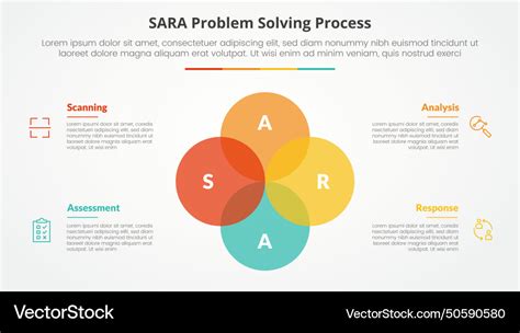Toradh íomhá ar Hexigon Model for Problem Solving