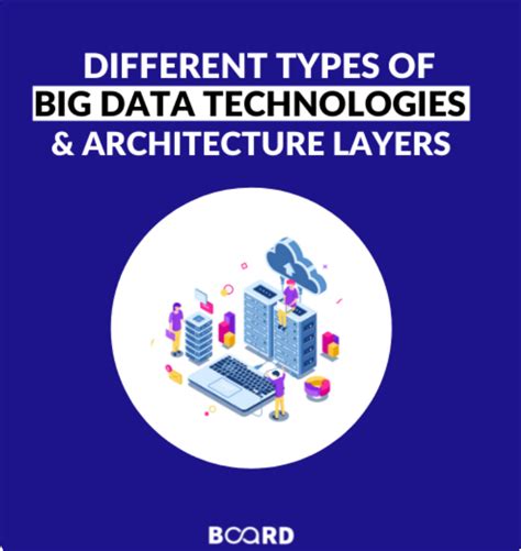 Image result for Big Data Technology Stack