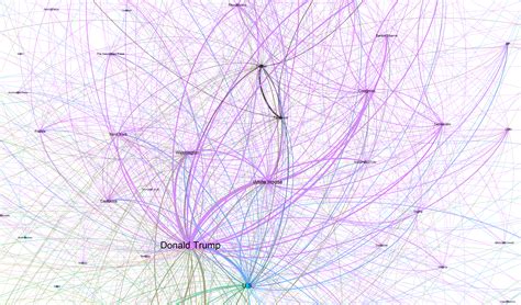 Image result for API GW and NEF