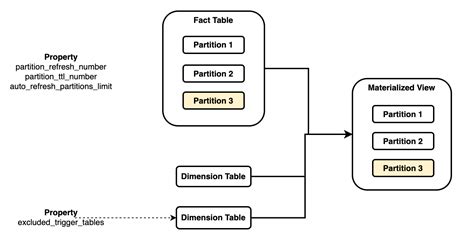 Afbeeldingsresultaten voor Multiple Dimension Database