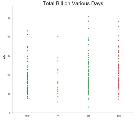 Image result for Plot Strip Plot in Matplotlib