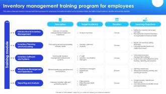 Inventory Control Training に対する画像結果