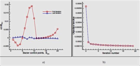 Objective Function Gradient に対する画像結果