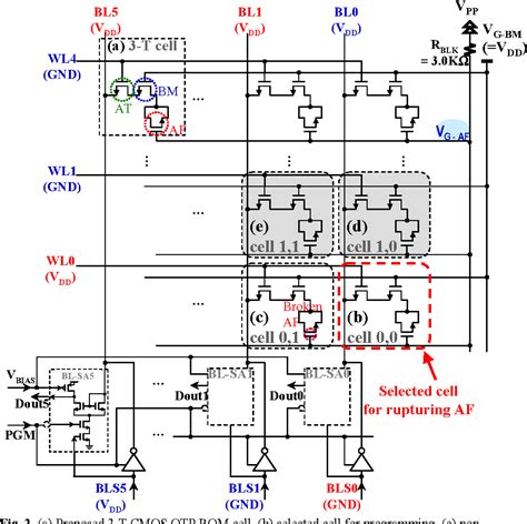 Image result for CMOS ROM