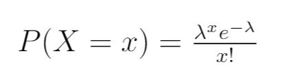 Image result for Log Likelihood of Poisson Distribution