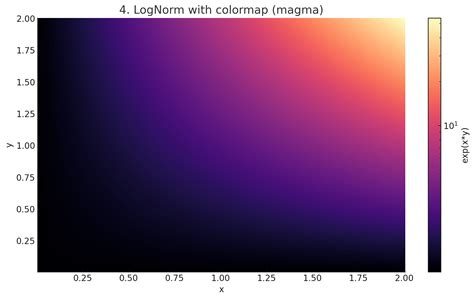 Colormap In Matplotlib に対する画像結果