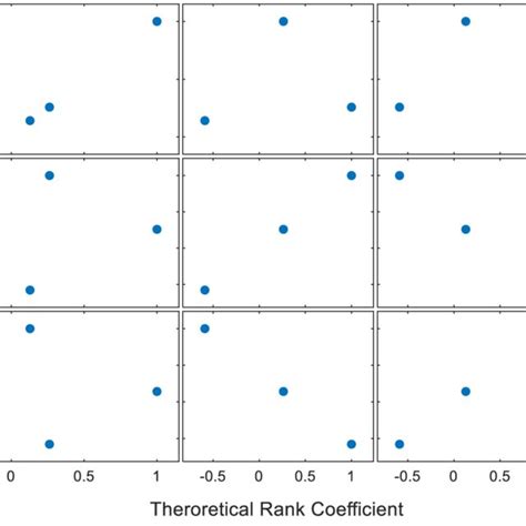 Afbeeldingsresultaten voor Mathematica Matrix Plot