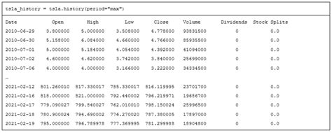 Image result for Python Download Stock Data