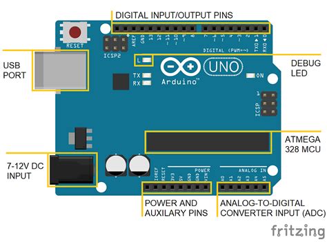 Afbeeldingsresultaten voor Arduino Board Labeled
