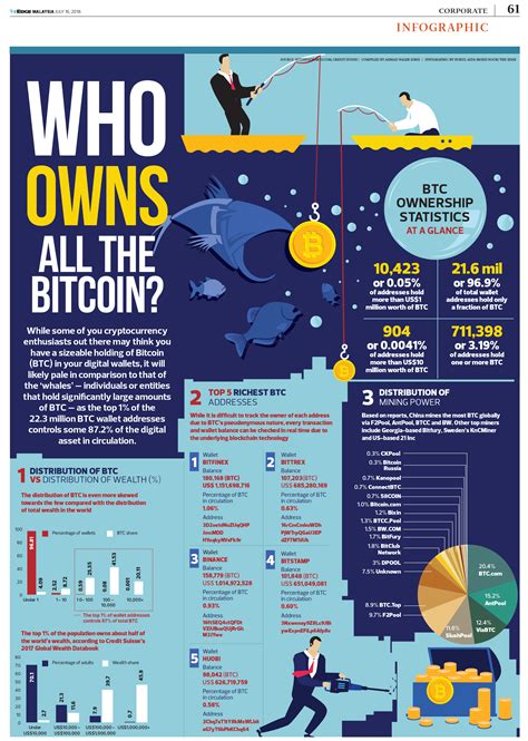 Image result for Who Currently Owns the Bitcoin Copy