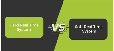 Image result for Hard Real-Time Operating System