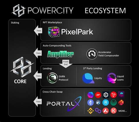 Image result for Power City SQL Project