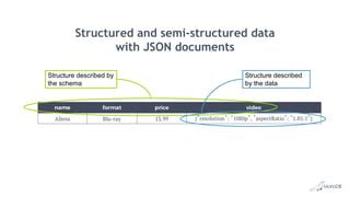 Image result for Semi Structured Data in Telecom