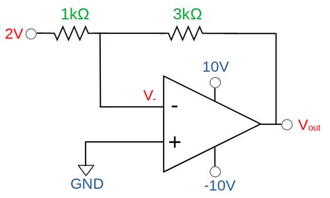 Model Graph for Inverting Amp Using Op-Amp Graph に対する画像結果