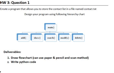 Image result for Hierarchy in Python Diagram Example