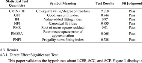 Toradh íomhá ar Check Validity of Fit Note