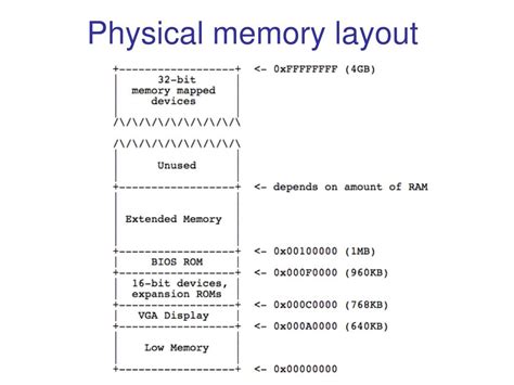 CPU Processor Memory Layout に対する画像結果
