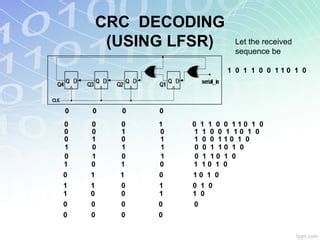 Image result for LFSR Decoder