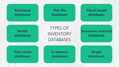 Bildergebnis für Inventory Management Database