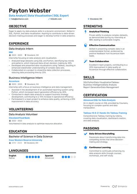 Image result for Entry Level Data Analyst Resume Examples