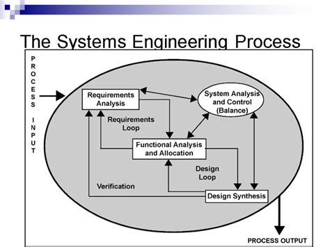 Requirements Engineering Process ପାଇଁ ପ୍ରତିଛବି ଫଳାଫଳ