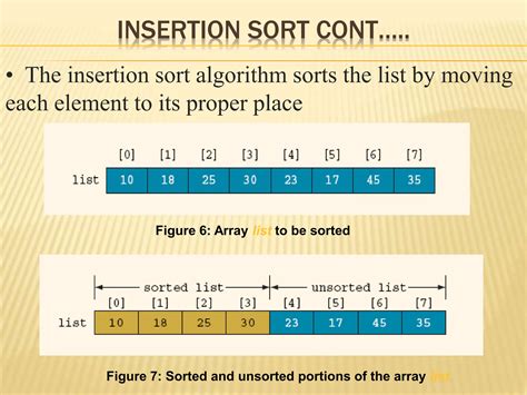 Sorting with Disks in Data Structure に対する画像結果