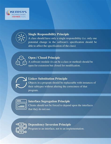 Solid Principles of Programming に対する画像結果