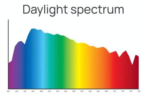 LED TV Spectrum に対する画像結果