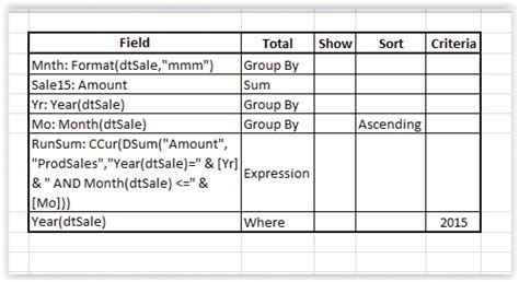 Image result for Example Formulas Access Sum