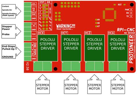 Image result for Raspberry Pi 4 CNC