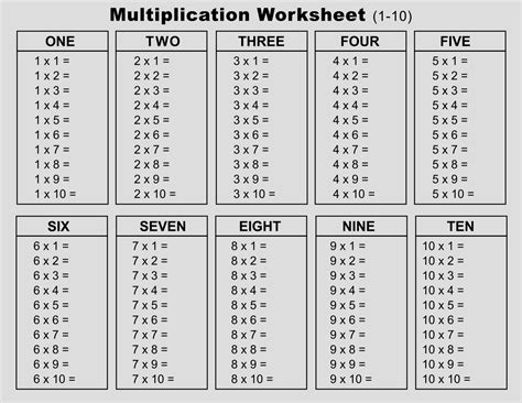 Image result for Multiplication Table Chart Vector