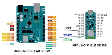 Image result for Arduino Uno R3 RX TX