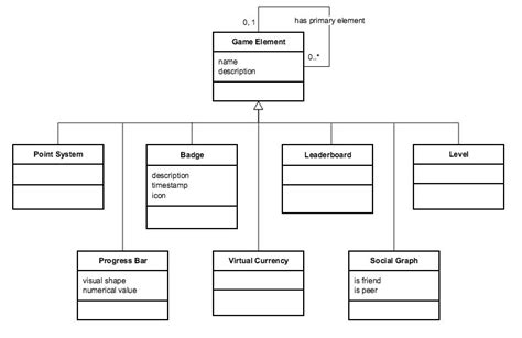 Toradh íomhá ar Java Game Class Diagram