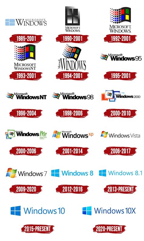 Image result for History of Windows 10