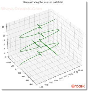 Image result for Matplotlib 3D Direction Plot