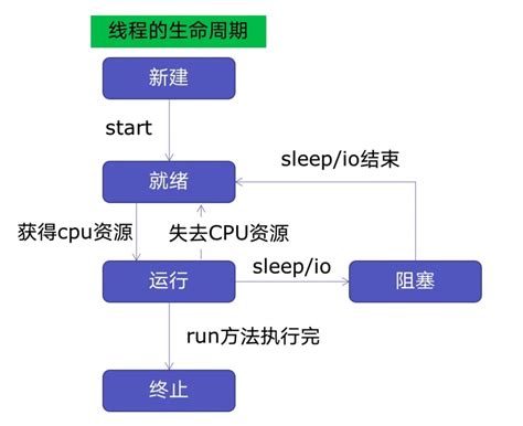 Afbeeldingsresultaten voor Thread Pool Performance Photo