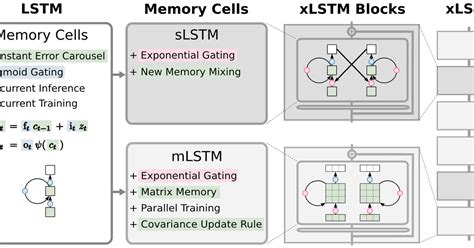 Image result for Teletype Exerciser Memory Address