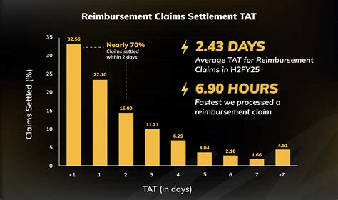 Afbeeldingsresultaten voor Digit Health Insurance Claim Form