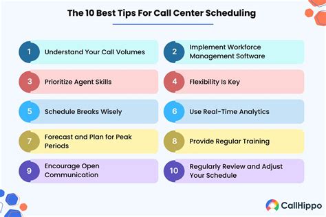 Image result for Call Center Scheduling Tools