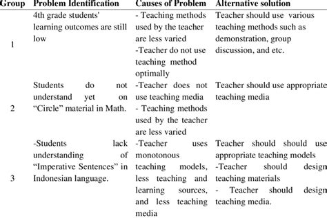 Teaching Problem Identification に対する画像結果
