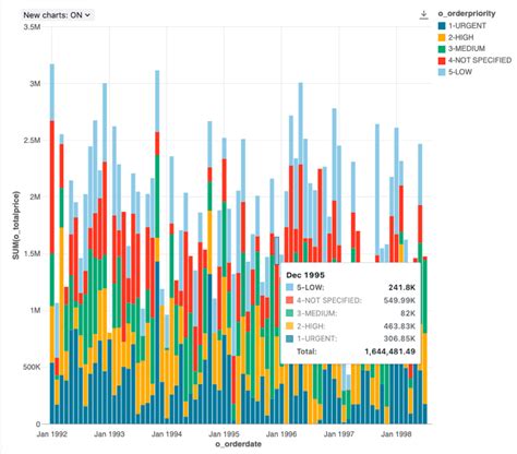 Visualisation Tool for Databricks に対する画像結果