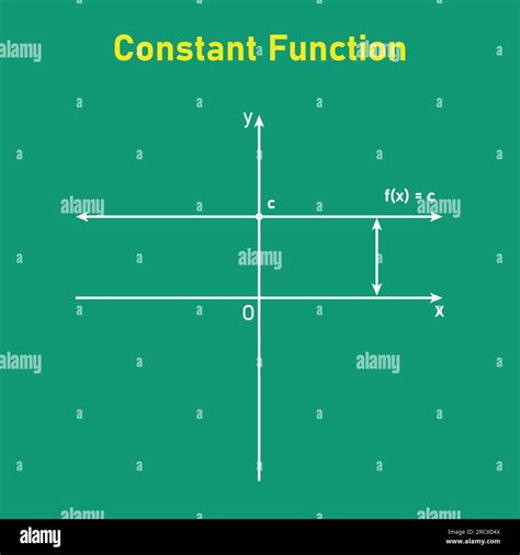 Toradh íomhá ar Function Mathematics Graph