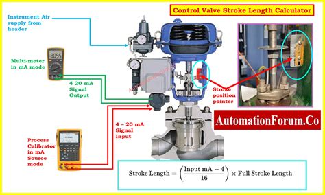 Image result for Control Valve Size Chart