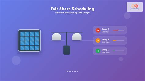 Toradh íomhá ar Operating System Scheduling Full Explained