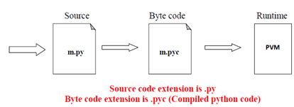 Image result for Python Eval Code Execution