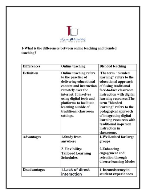 Image result for How to Write an Assignment Level-5 Teaching Assistant