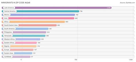 Afbeeldingsresultaten voor Zip Code Map around 46268